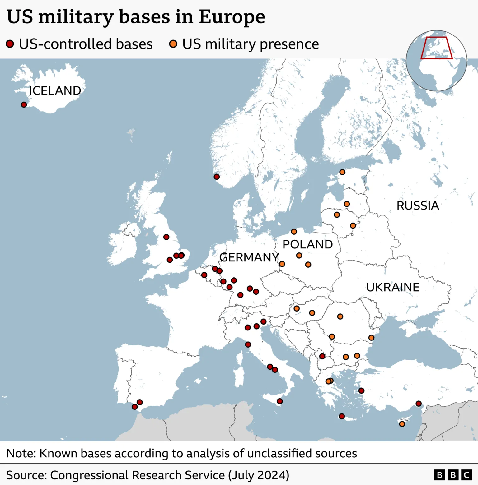 Map of Europe showing locations of US military bases and areas of US military presence. Red circles mark US‑controlled bases, while orange circles indicate a broader US military presence. Large clusters of red bases appear in western Europe, particularly in Germany, Italy and the United Kingdom, with additional bases in Spain, Portugal, Greece and Iceland. Orange markers are concentrated further east, including in Poland, Romania and the Baltic region, reflecting expanded US presence closer to Russia’s western border. Countries such as Poland, Germany, Ukraine and Russia are labelled for context. An inset map in the top right highlights Europe’s position globally, and a note states the data is based on unclassified sources from a July 2024 Congressional Research Service report.